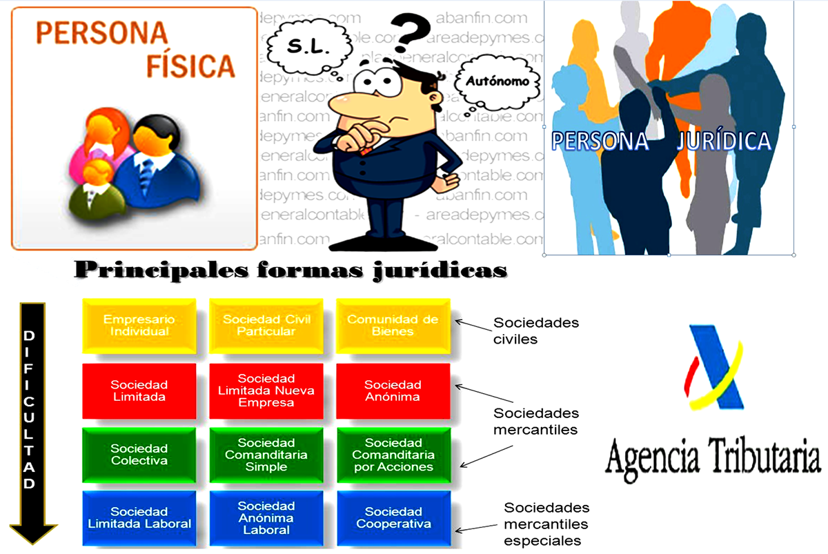 [Curs on line streaming] FORMES JURÍDIQUES I FISCALITAT (201316)